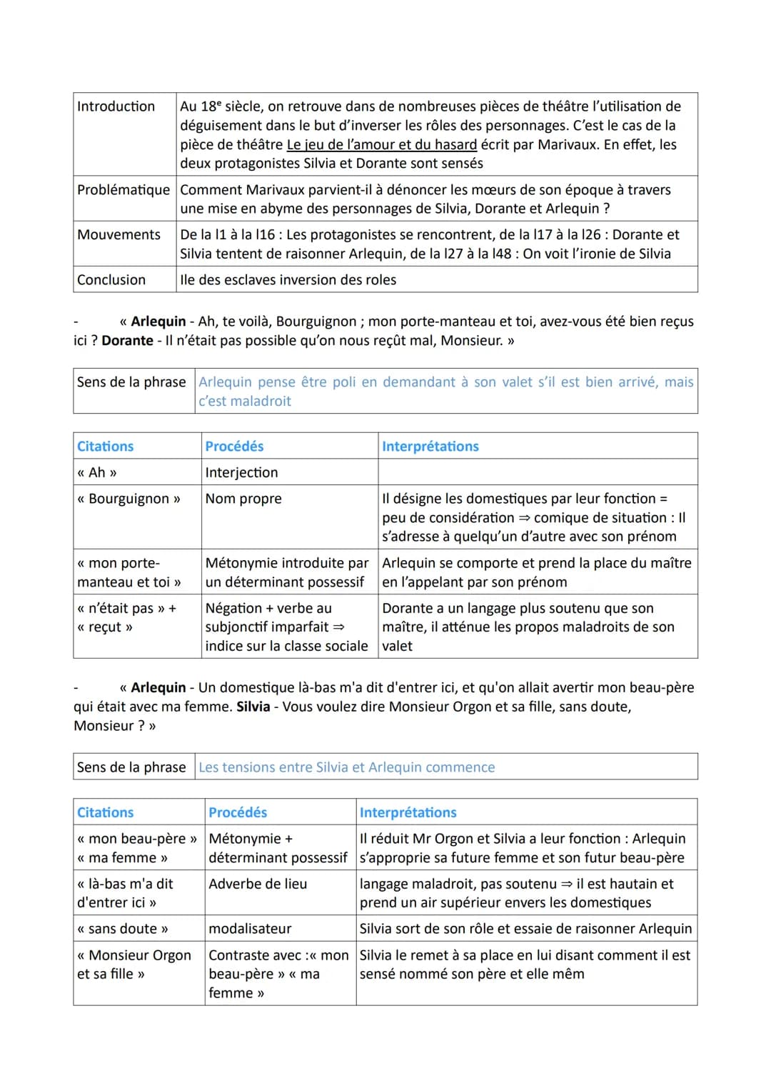 Introduction
Problématique Comment Marivaux parvient-il à dénoncer les mœurs de son époque à travers
une mise en abyme des personnages de Si