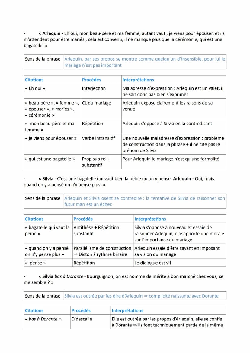Introduction
Problématique Comment Marivaux parvient-il à dénoncer les mœurs de son époque à travers
une mise en abyme des personnages de Si