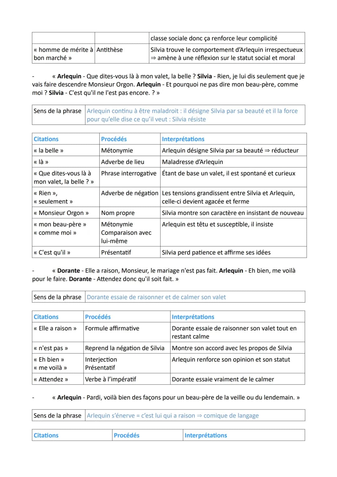 Introduction
Problématique Comment Marivaux parvient-il à dénoncer les mœurs de son époque à travers
une mise en abyme des personnages de Si