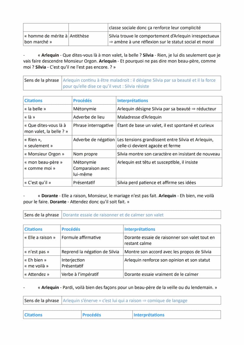 Introduction
Problématique Comment Marivaux parvient-il à dénoncer les mœurs de son époque à travers
une mise en abyme des personnages de Si