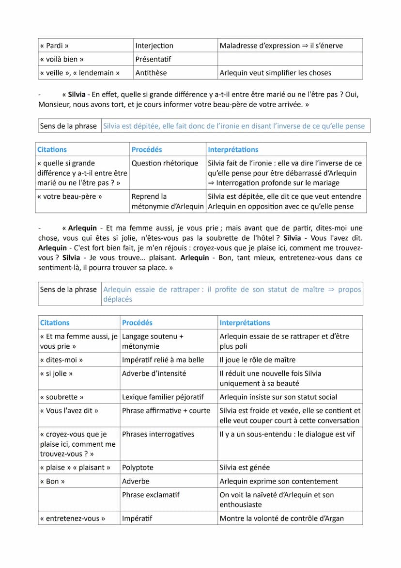 Introduction
Problématique Comment Marivaux parvient-il à dénoncer les mœurs de son époque à travers
une mise en abyme des personnages de Si