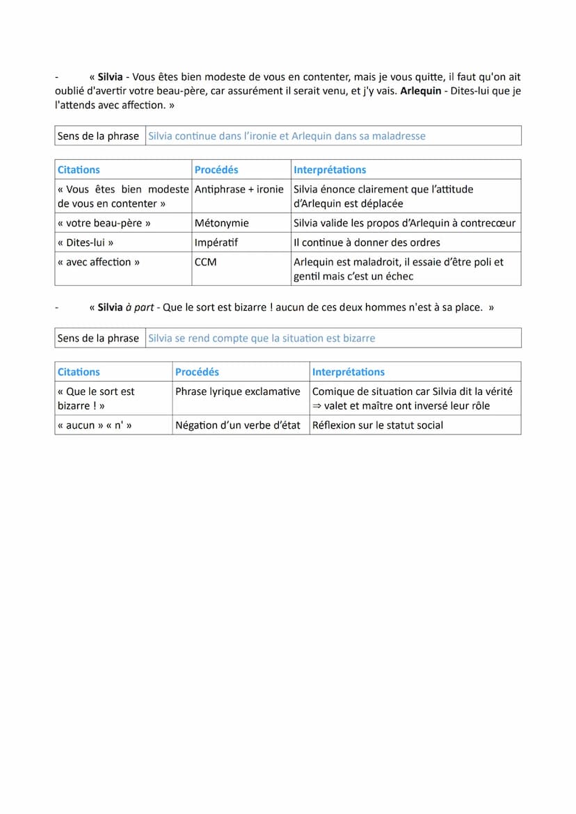 Introduction
Problématique Comment Marivaux parvient-il à dénoncer les mœurs de son époque à travers
une mise en abyme des personnages de Si