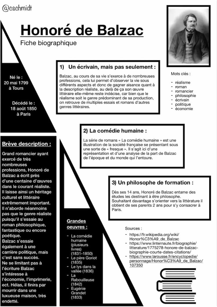 Know Honoré de Balzac- Fiche Biographique  thumbnail