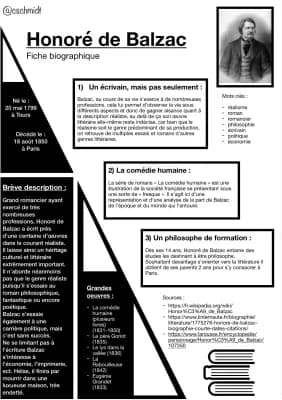 Know Honoré de Balzac- Fiche Biographique  thumbnail