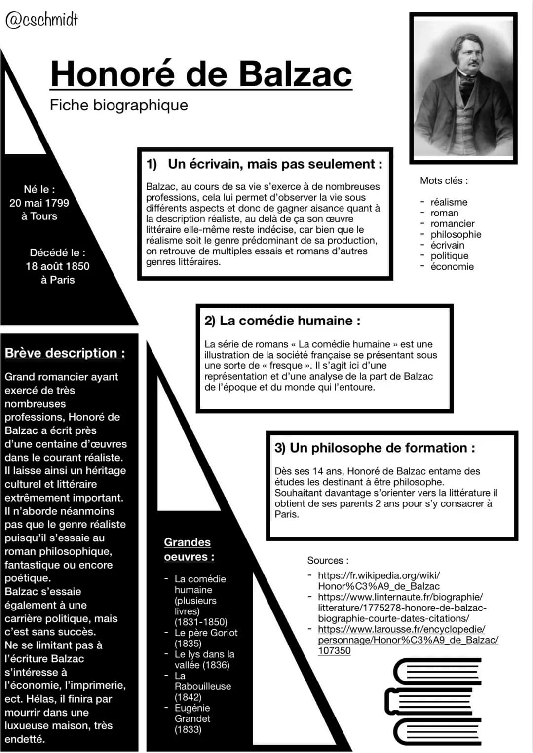 @cschmidt
Honoré de Balzac
Fiche biographique
Né le :
20 mai 1799
à Tours
Décédé le :
18 août 1850
à Paris
Brève description :
Grand romanci