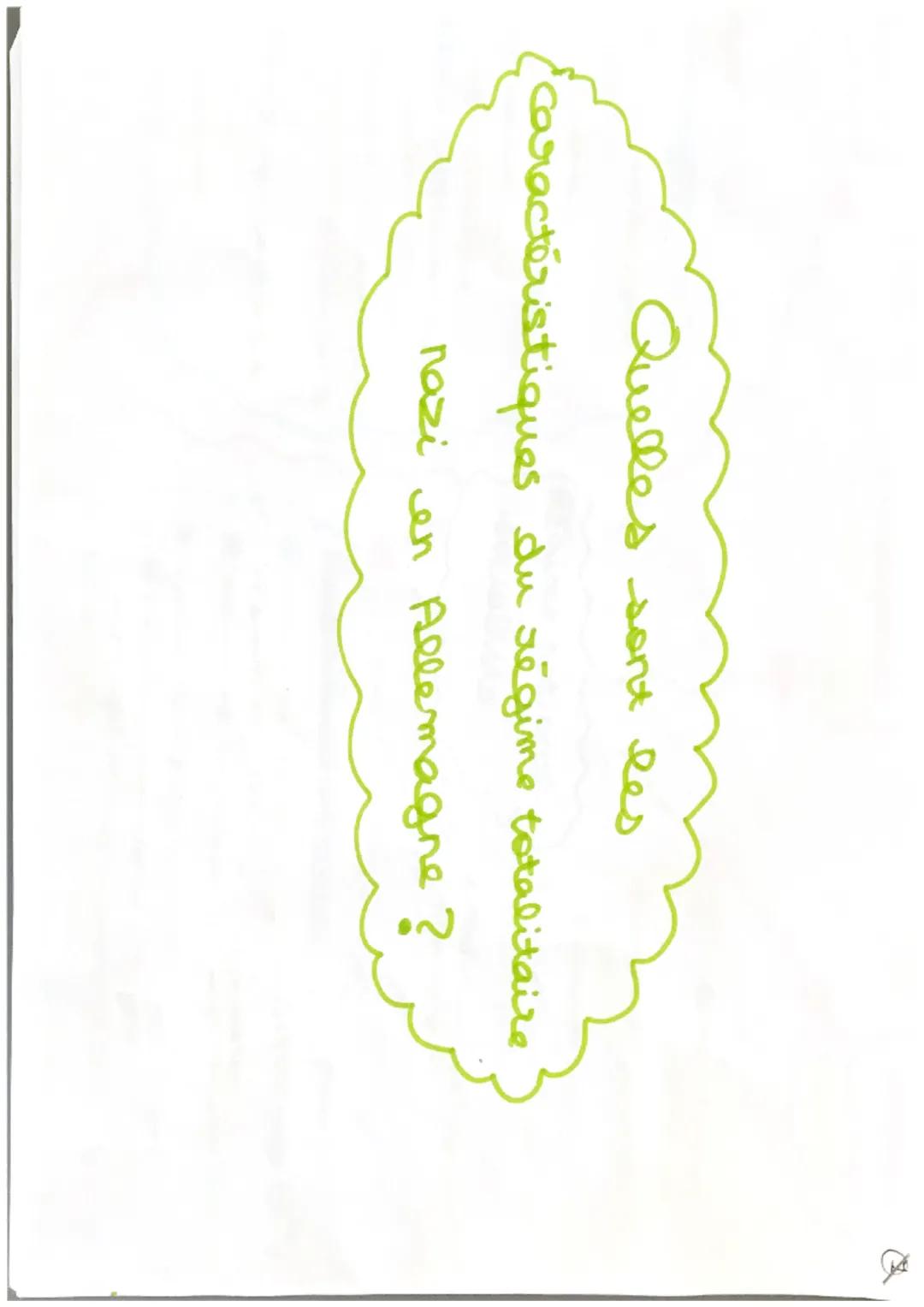 Quelles sont les
caractéristiques du régime totalitaire
nazi en Allemagne ? Pays: All

Parti en prair
NSDAP/Porti nazi

Dirigeant:
Adolf Hit