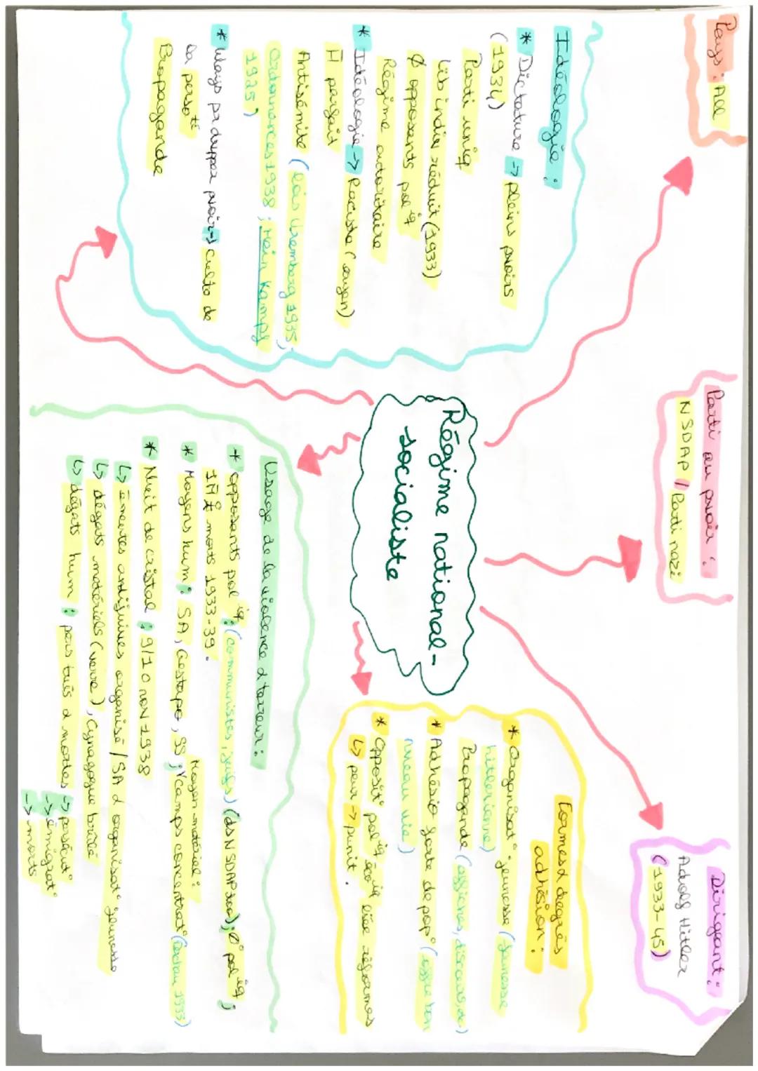 Quelles sont les
caractéristiques du régime totalitaire
nazi en Allemagne ? Pays: All

Parti en prair
NSDAP/Porti nazi

Dirigeant:
Adolf Hit