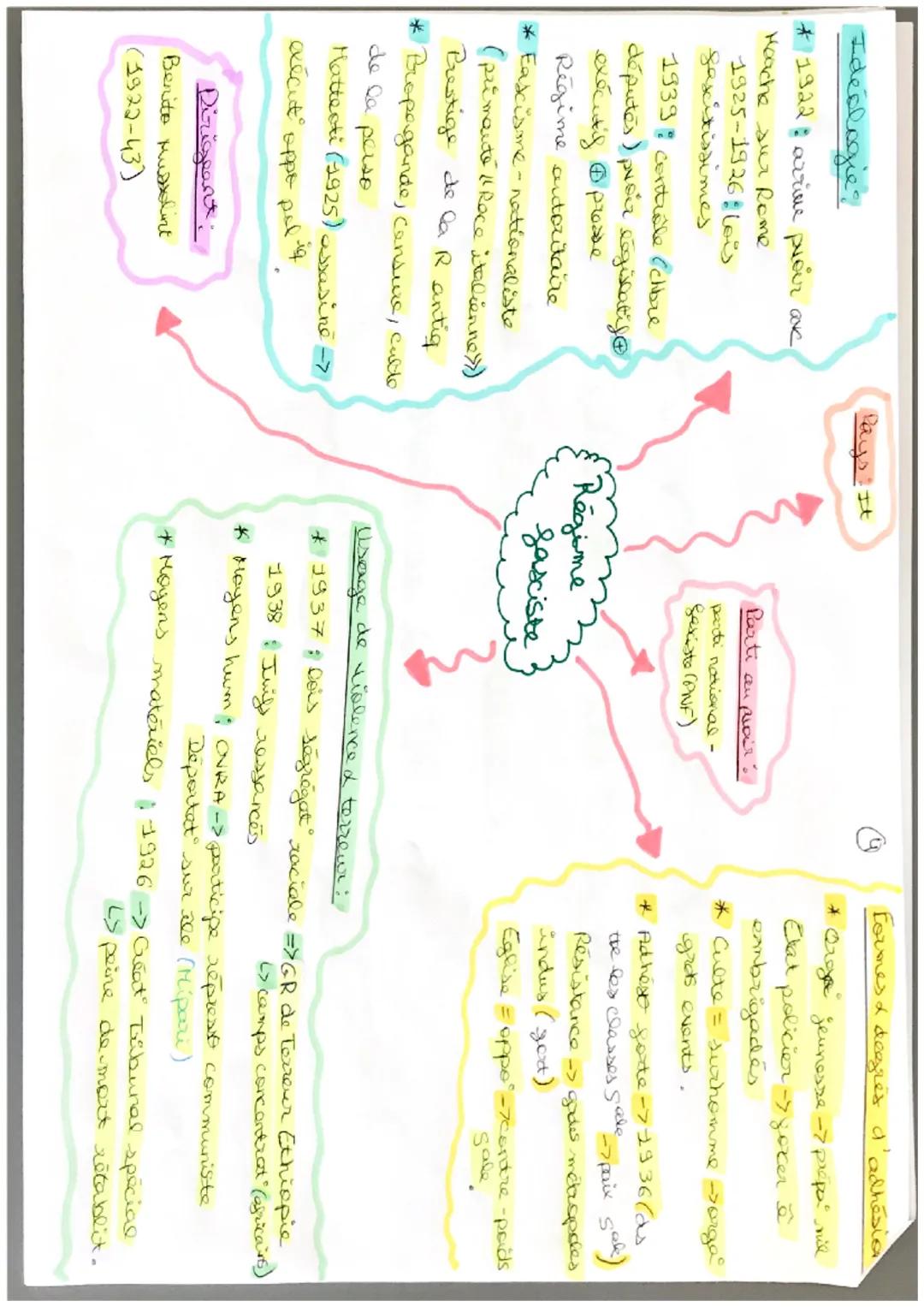 Quelles sont les
caractéristiques du régime totalitaire
nazi en Allemagne ? Pays: All

Parti en prair
NSDAP/Porti nazi

Dirigeant:
Adolf Hit