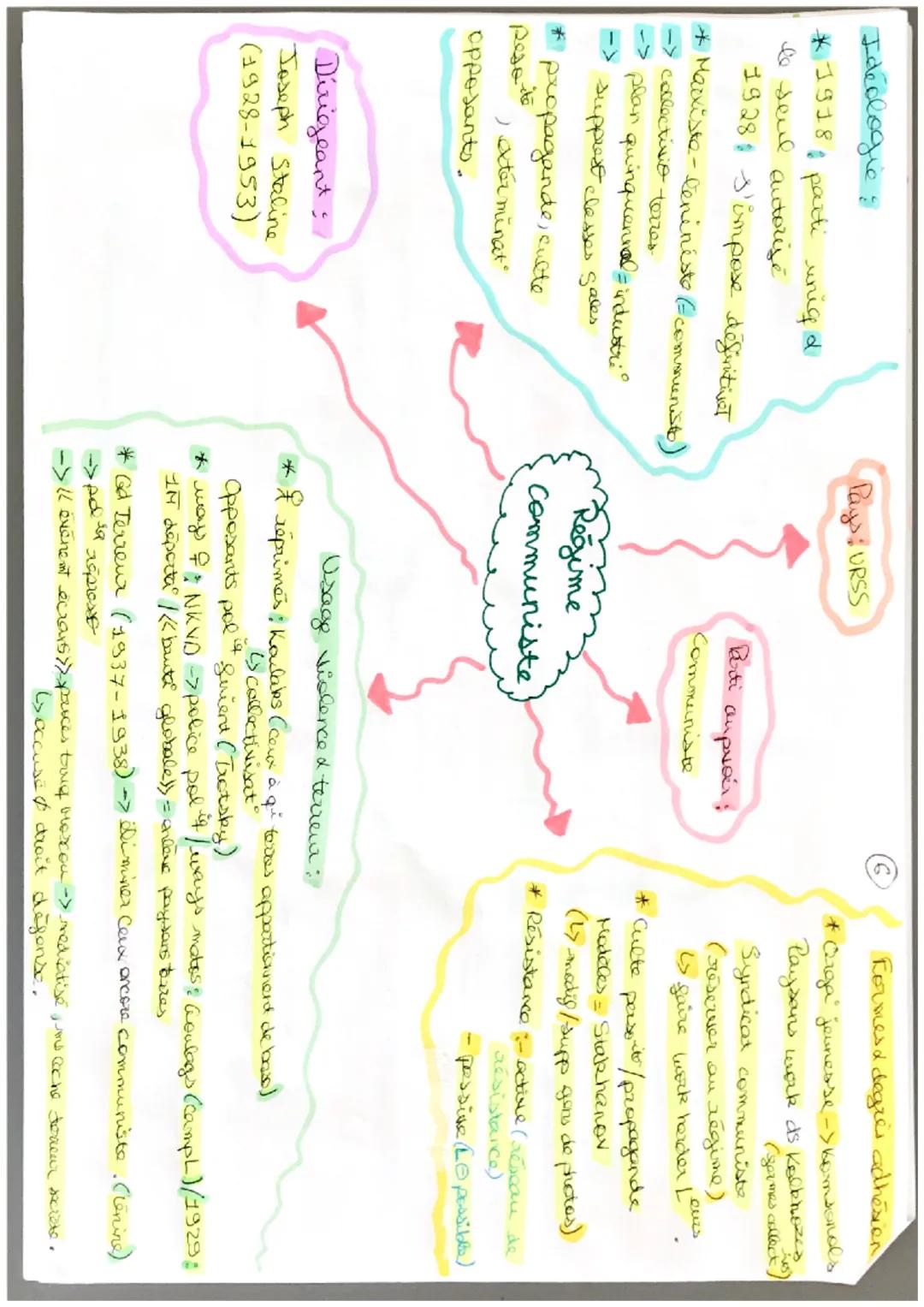 Quelles sont les
caractéristiques du régime totalitaire
nazi en Allemagne ? Pays: All

Parti en prair
NSDAP/Porti nazi

Dirigeant:
Adolf Hit