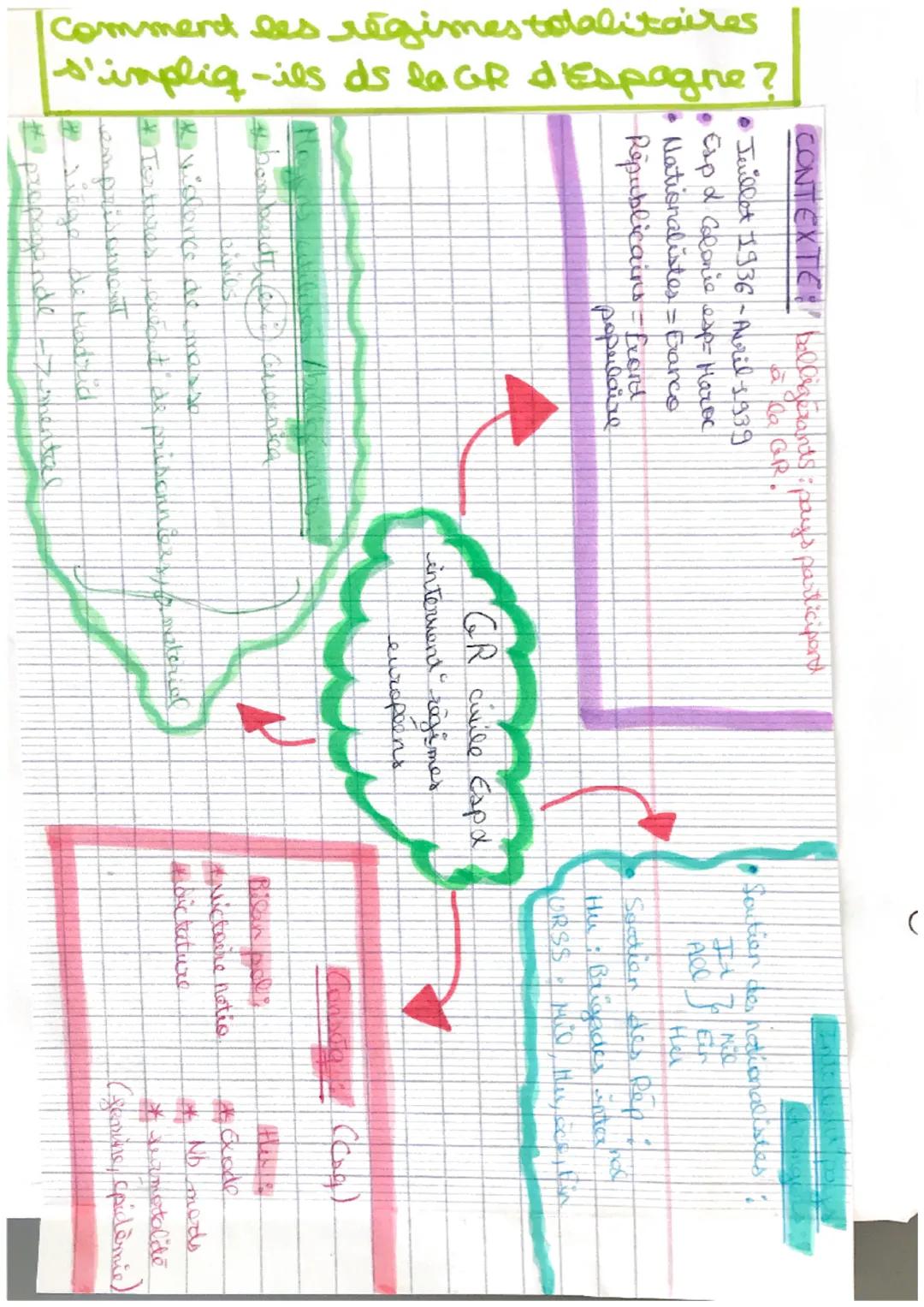 Quelles sont les
caractéristiques du régime totalitaire
nazi en Allemagne ? Pays: All

Parti en prair
NSDAP/Porti nazi

Dirigeant:
Adolf Hit