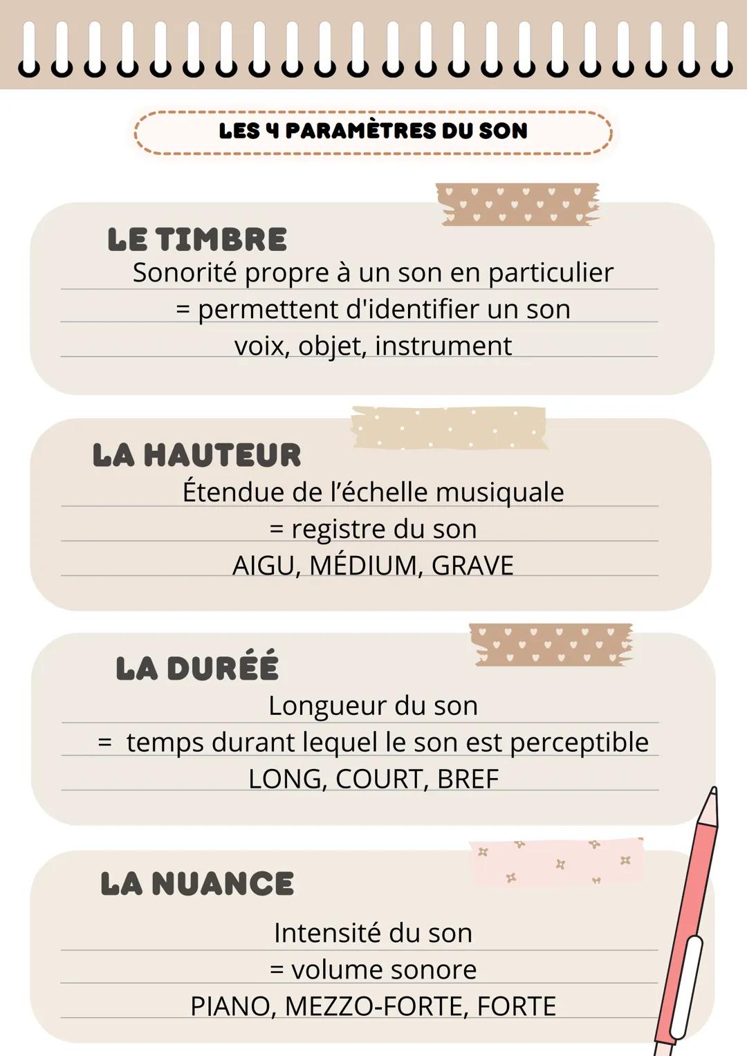 Les 4 paramètres du son 