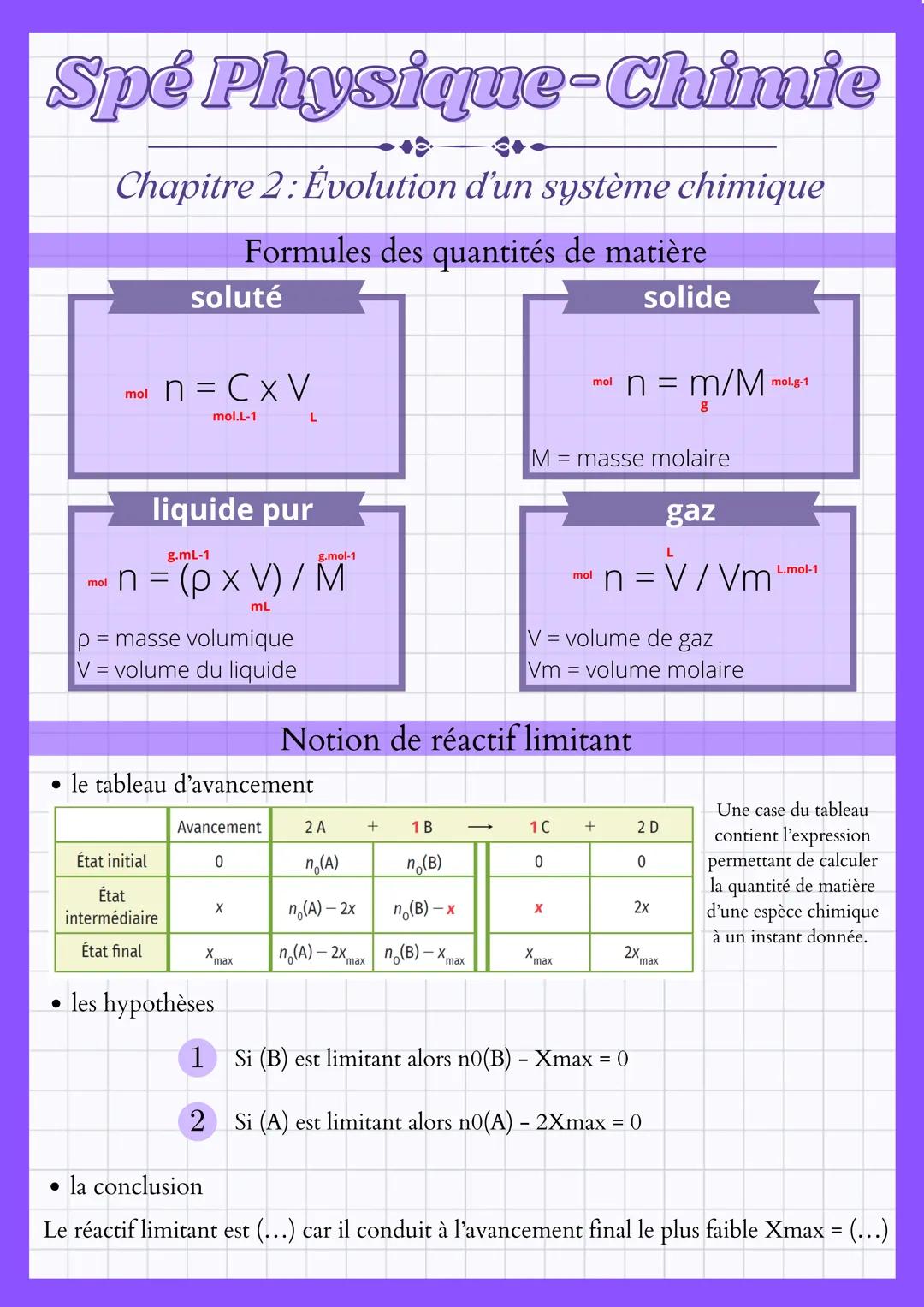 Spé Physique-Chimie
Chapitre 2: Evolution d'un système chimique
Formules des quantités de matière
solide
soluté
mol n = CXV
mol.L-1
liquide 