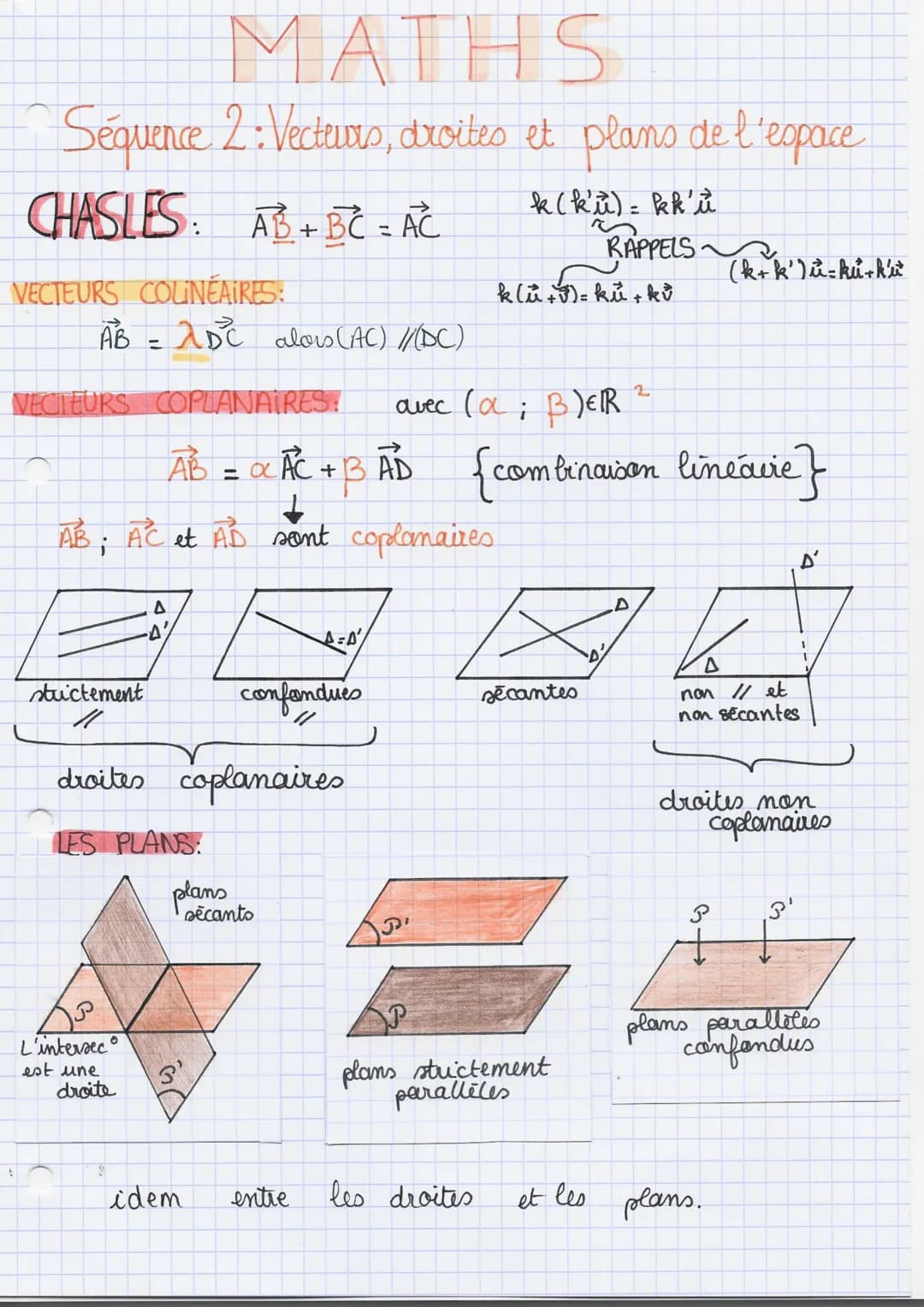MATHS
Séquence 2: Vecteurs, droites et plans de l'espace
CHASLES
AB + BC = AC
k (ku) = kk'u
"RAPPELS
VECTEURS COLINÉAIRES:
AB= 2DC alors (AC