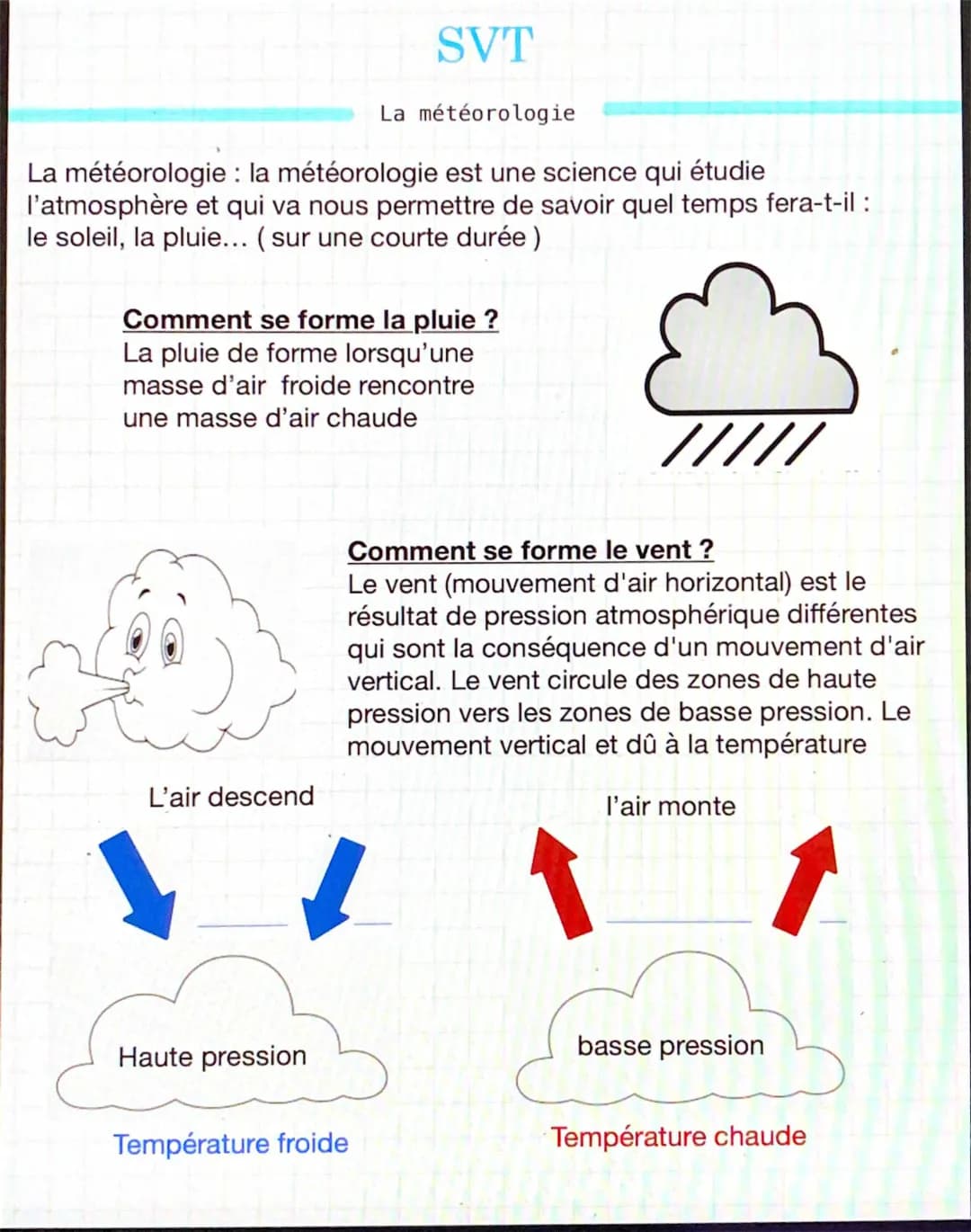 la météorologie 