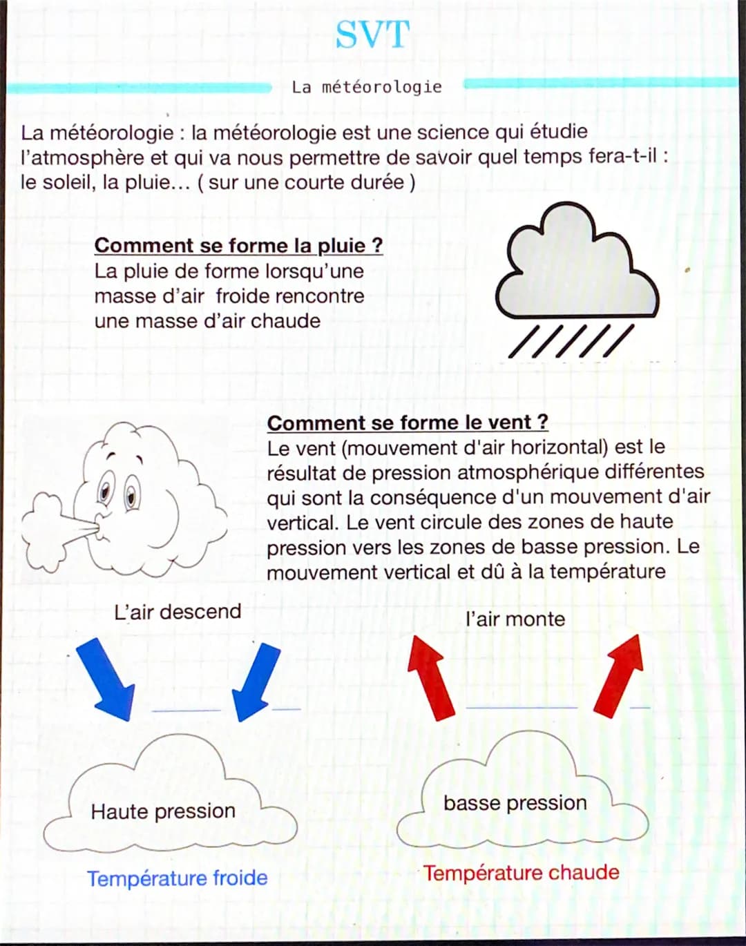 SVT
La météorologie
La météorologie : la météorologie est une science qui étudie
l'atmosphère et qui va nous permettre de savoir quel temps 