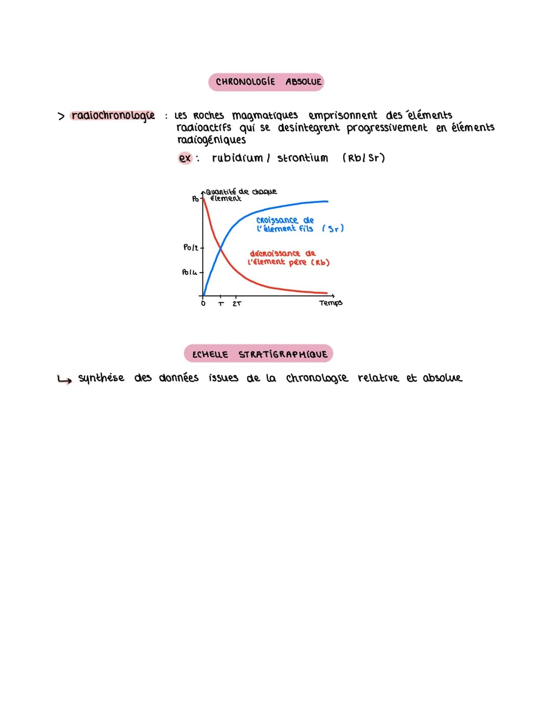 ALE TEMPS ET LES ROCHES
Terre : planète rocheuse
> roches
> roches
> roches
Chronologie : science de dates et
succèdent dans le temps
CHRONO