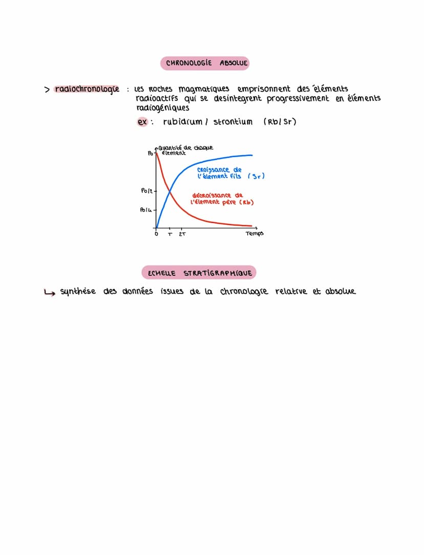 ALE TEMPS ET LES ROCHES
Terre : planète rocheuse
> roches
> roches
> roches
Chronologie : science de dates et
succèdent dans le temps
CHRONO
