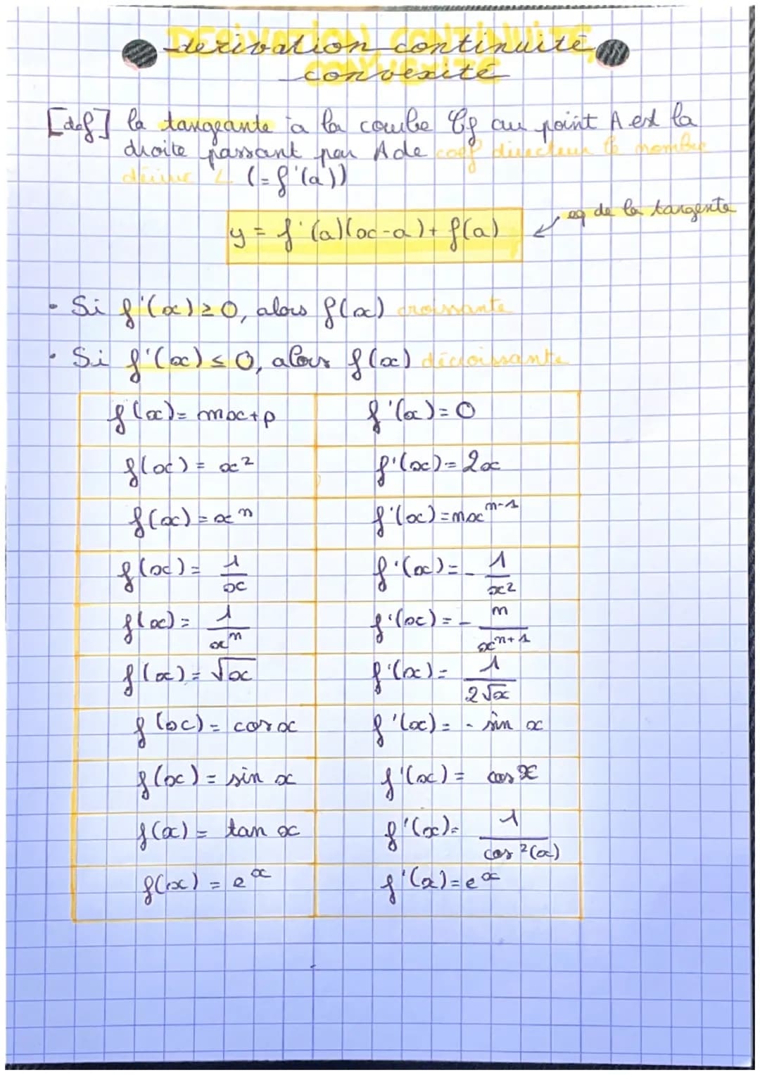 15
wite
derivation continuite
convexité
[def] la tangeante a la combe Of
droite
passant par Ade
(=8'(a))
y = f (alloc-a)+ f (a)
au point A e