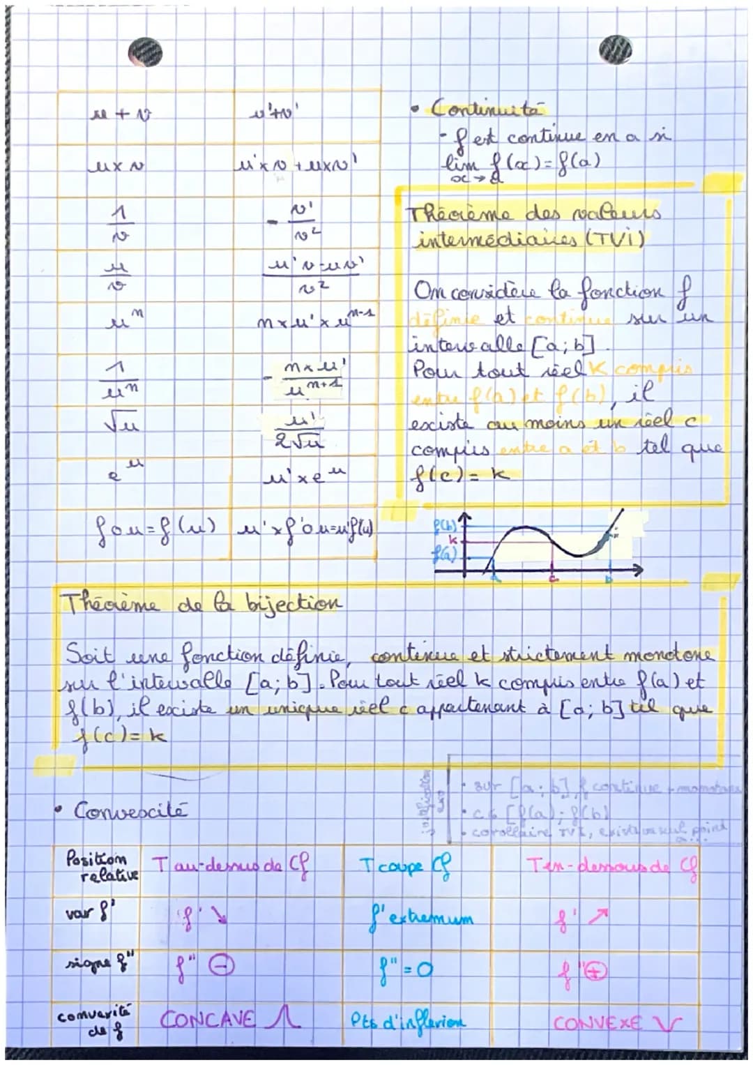15
wite
derivation continuite
convexité
[def] la tangeante a la combe Of
droite
passant par Ade
(=8'(a))
y = f (alloc-a)+ f (a)
au point A e
