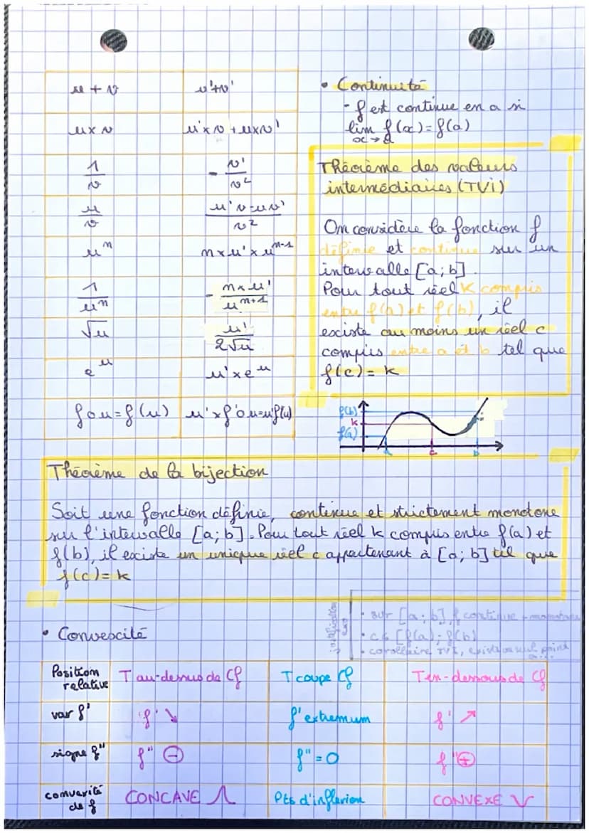 15
wite
derivation continuite
convexité
[def] la tangeante a la combe Of
droite
passant par Ade
(=8'(a))
y = f (alloc-a)+ f (a)
au point A e
