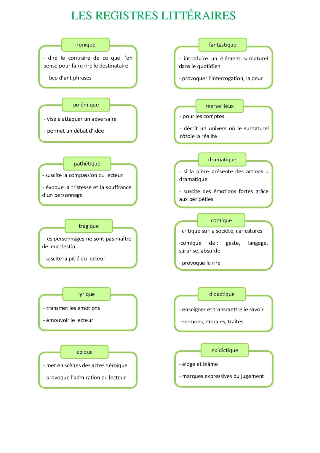 Comprendre les Registres Littéraires : Exemples et Analyse Facile