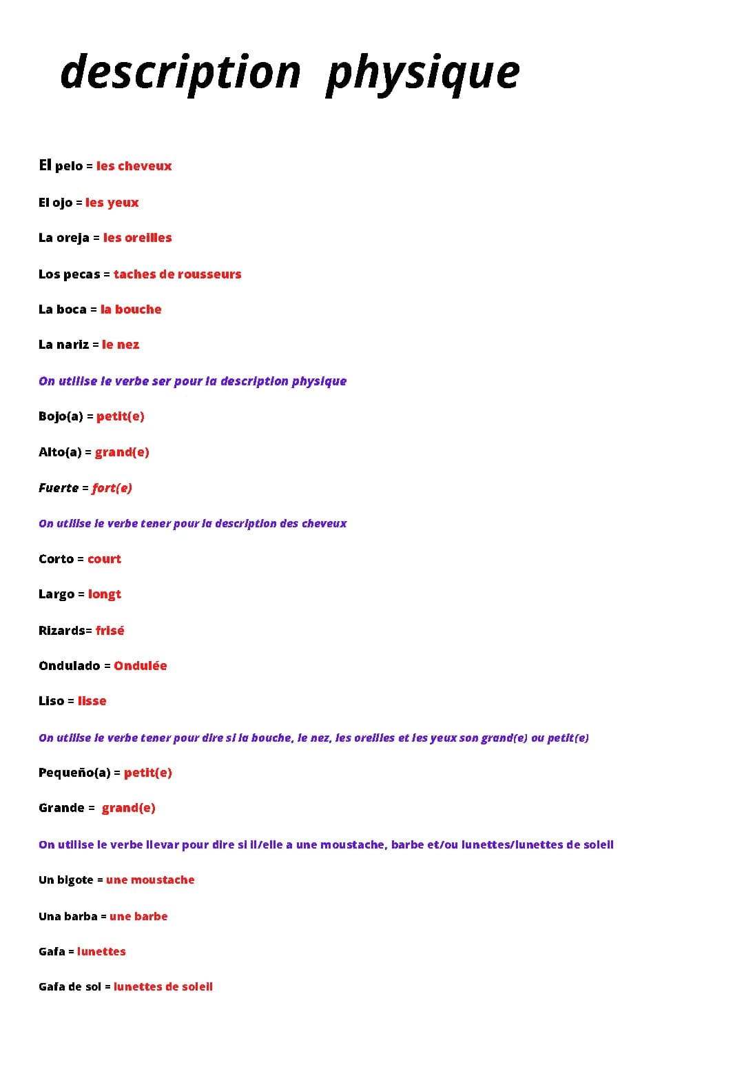 Comment décrire ton apparence physique en espagnol