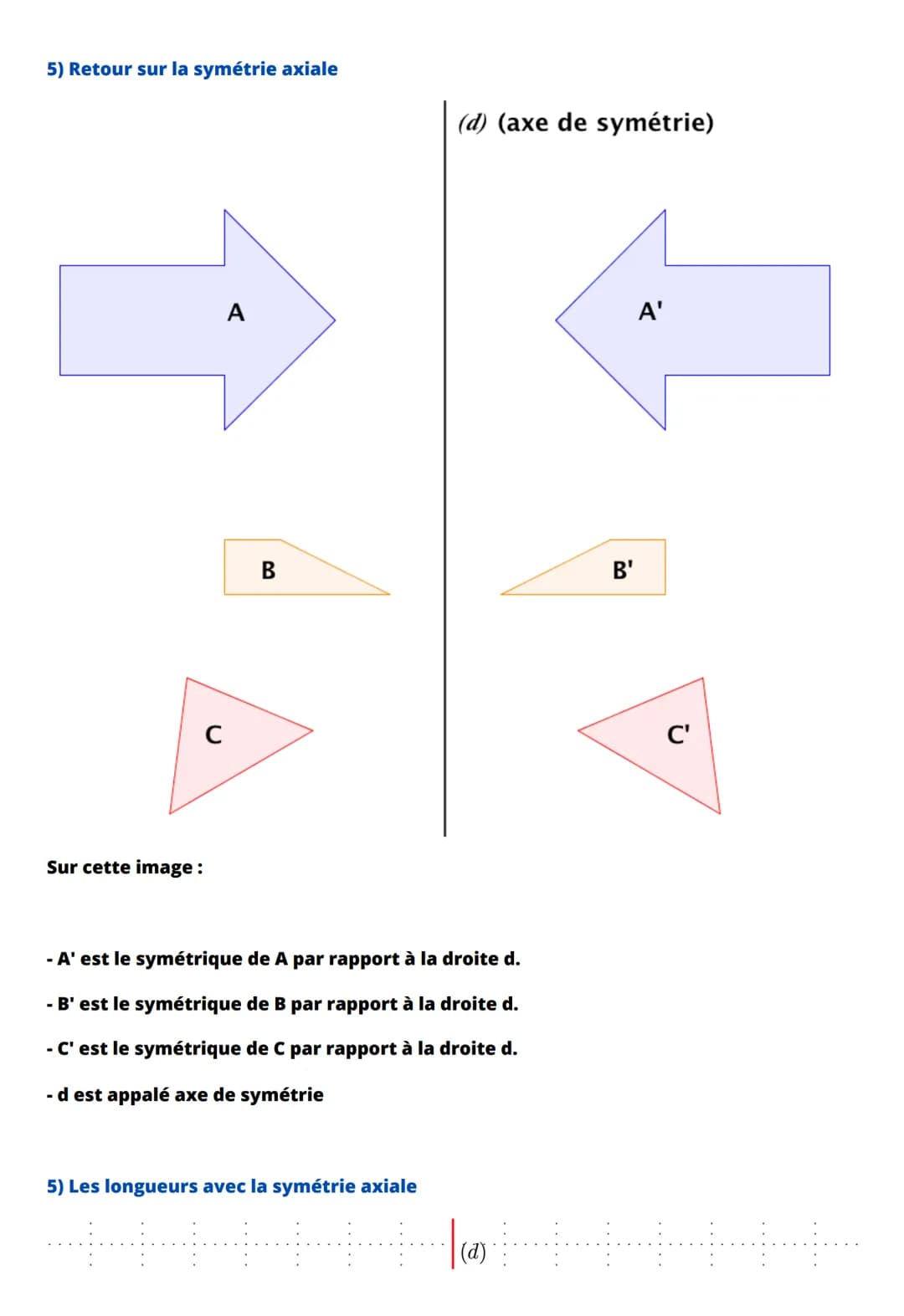 La symétrie axiale et centrale
1) Qu'est-ce que la symétrie axiale ?
- La symétrie axiale est une transformation du plan qui se modélise par