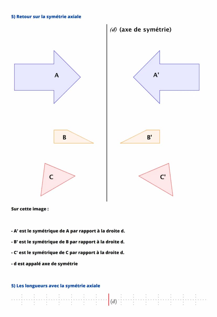 La symétrie axiale et centrale
1) Qu'est-ce que la symétrie axiale ?
- La symétrie axiale est une transformation du plan qui se modélise par