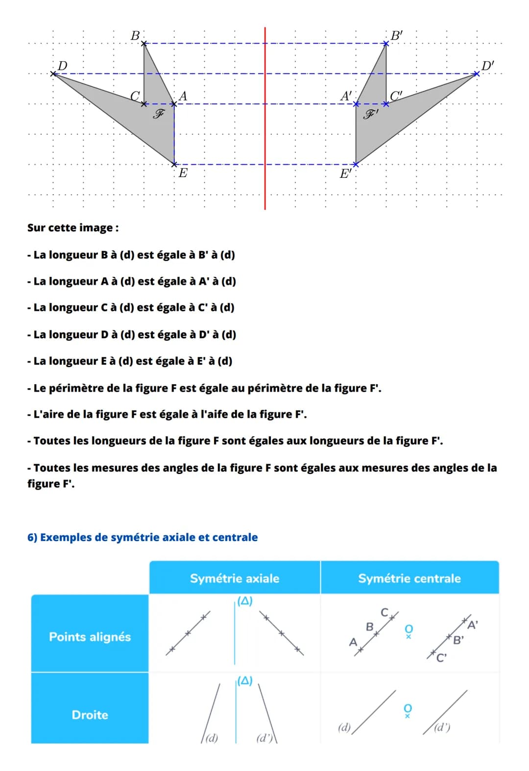 La symétrie axiale et centrale
1) Qu'est-ce que la symétrie axiale ?
- La symétrie axiale est une transformation du plan qui se modélise par