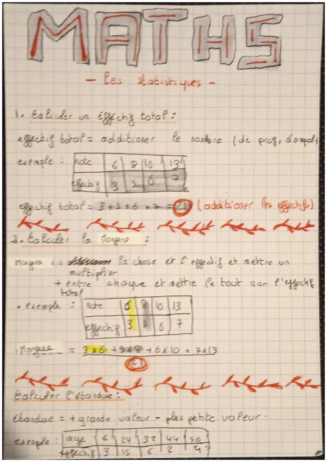Les statistiques 