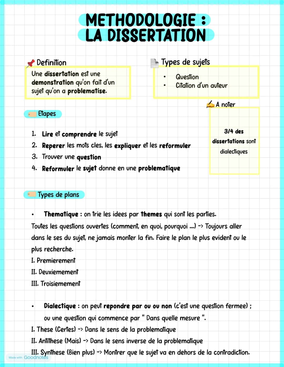 METHODOLOGIE :
LA DISSERTATION
Definition
Une dissertation est une
Types de sujets
•
demonstration qu'on fait d'un
sujet qu'on a problematis