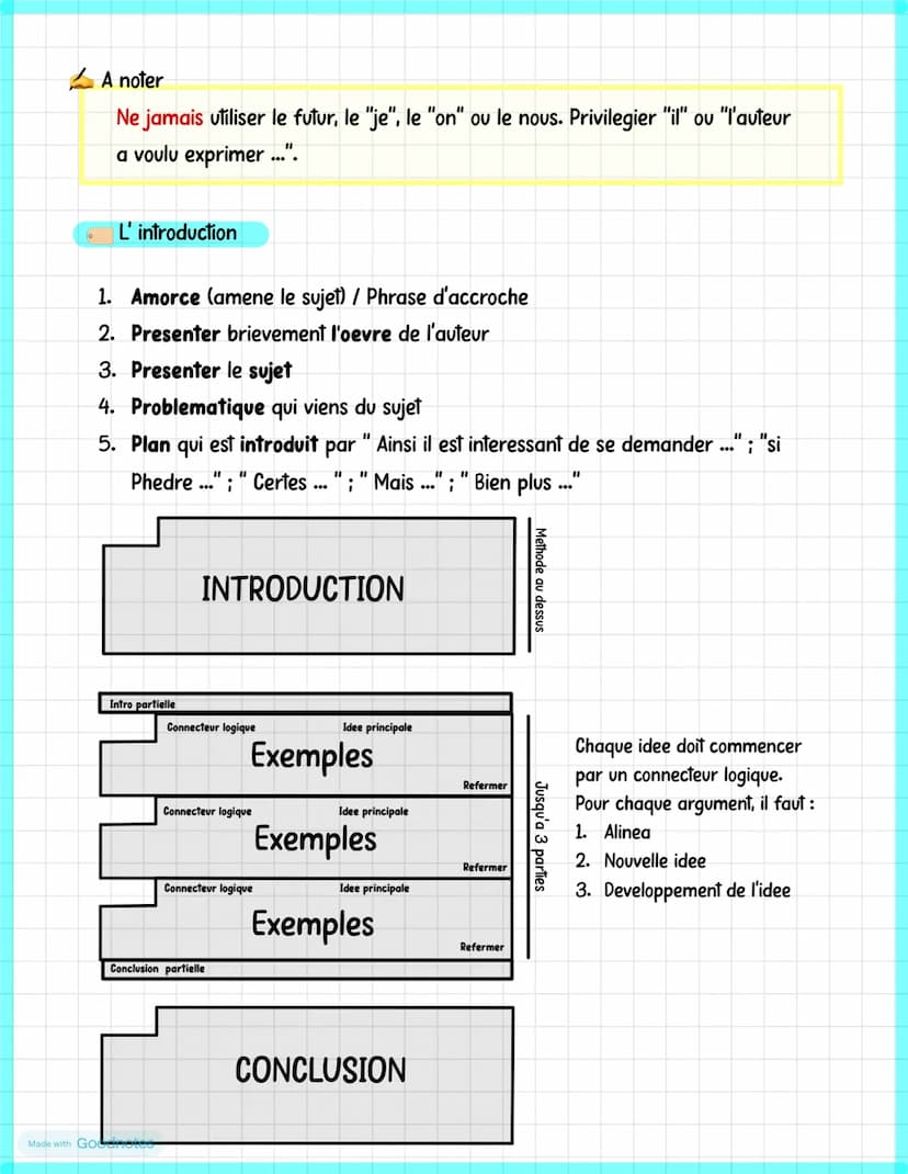METHODOLOGIE :
LA DISSERTATION
Definition
Une dissertation est une
Types de sujets
•
demonstration qu'on fait d'un
sujet qu'on a problematis