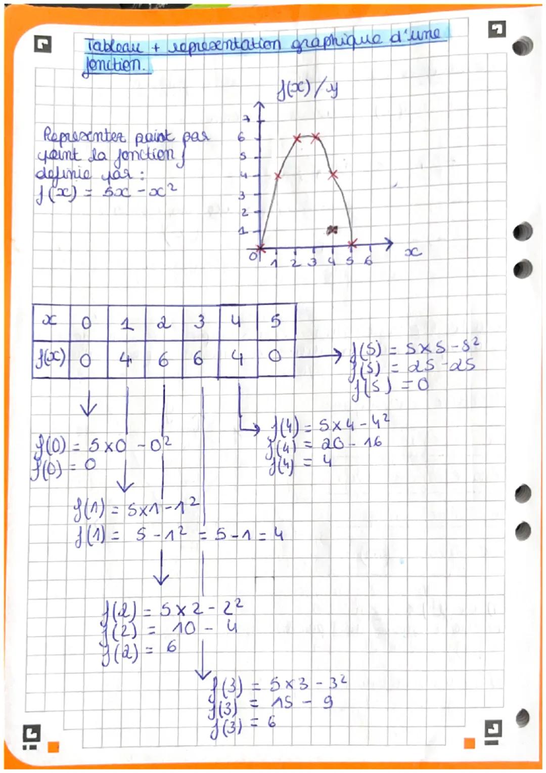 # Maths $\rightarrow$ Les Fonctions

Nombre de départ: x antécédent
Nombre d' arrivée : f(x) image

exemple:
image antécédent
f: 2$\rightarr