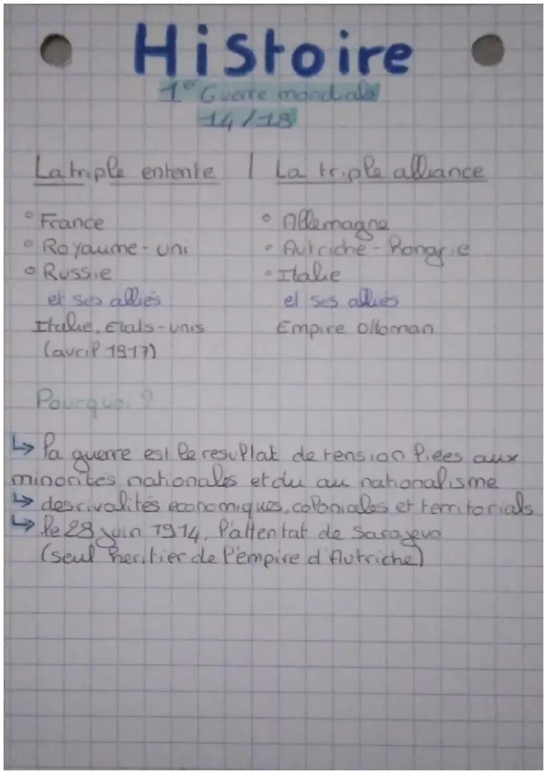 1er guerre mondiale 14/18