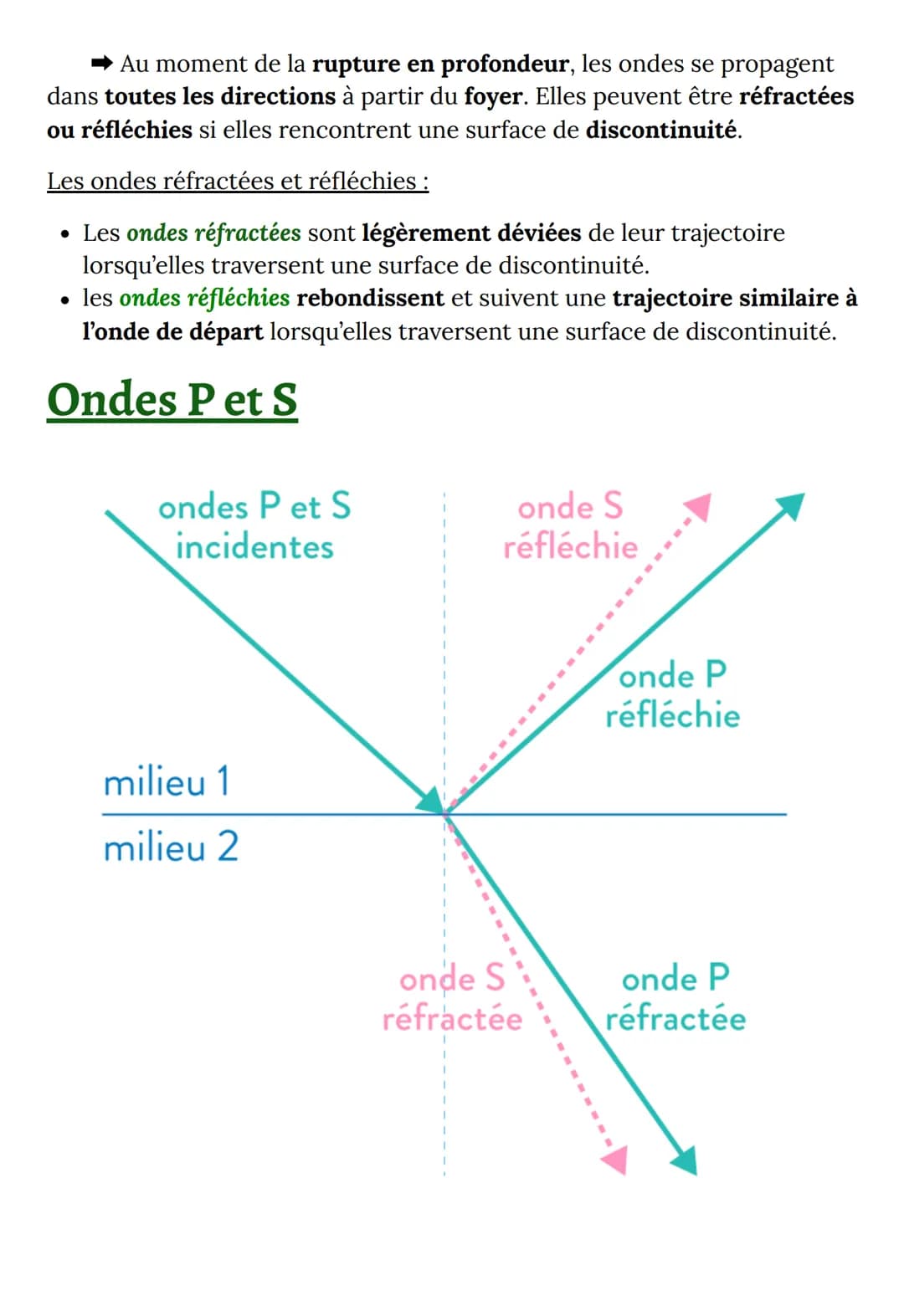 SVT
Sismographie
Un séisme C'EST QUOI ?
Un tremblement de terre, ou séisme, résulte de la libération d'énergie accumulée par
les déplacement