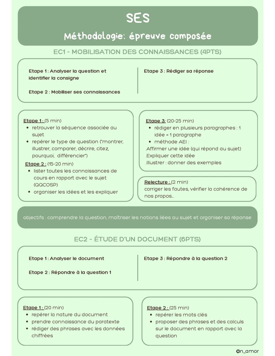 Méthodologie épreuve composée