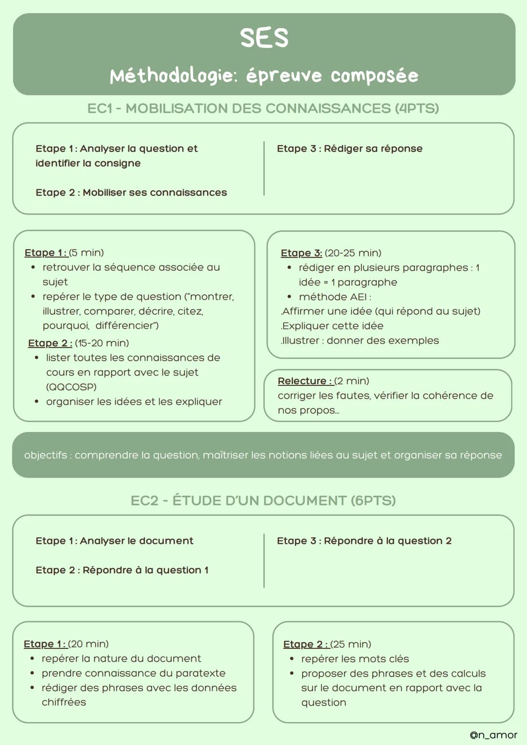 SES
Méthodologie: épreuve composée
EC1-MOBILISATION DES CONNAISSANCES (4PTS)
Etape 1: Analyser la question et
identifier la consigne
Etape 2
