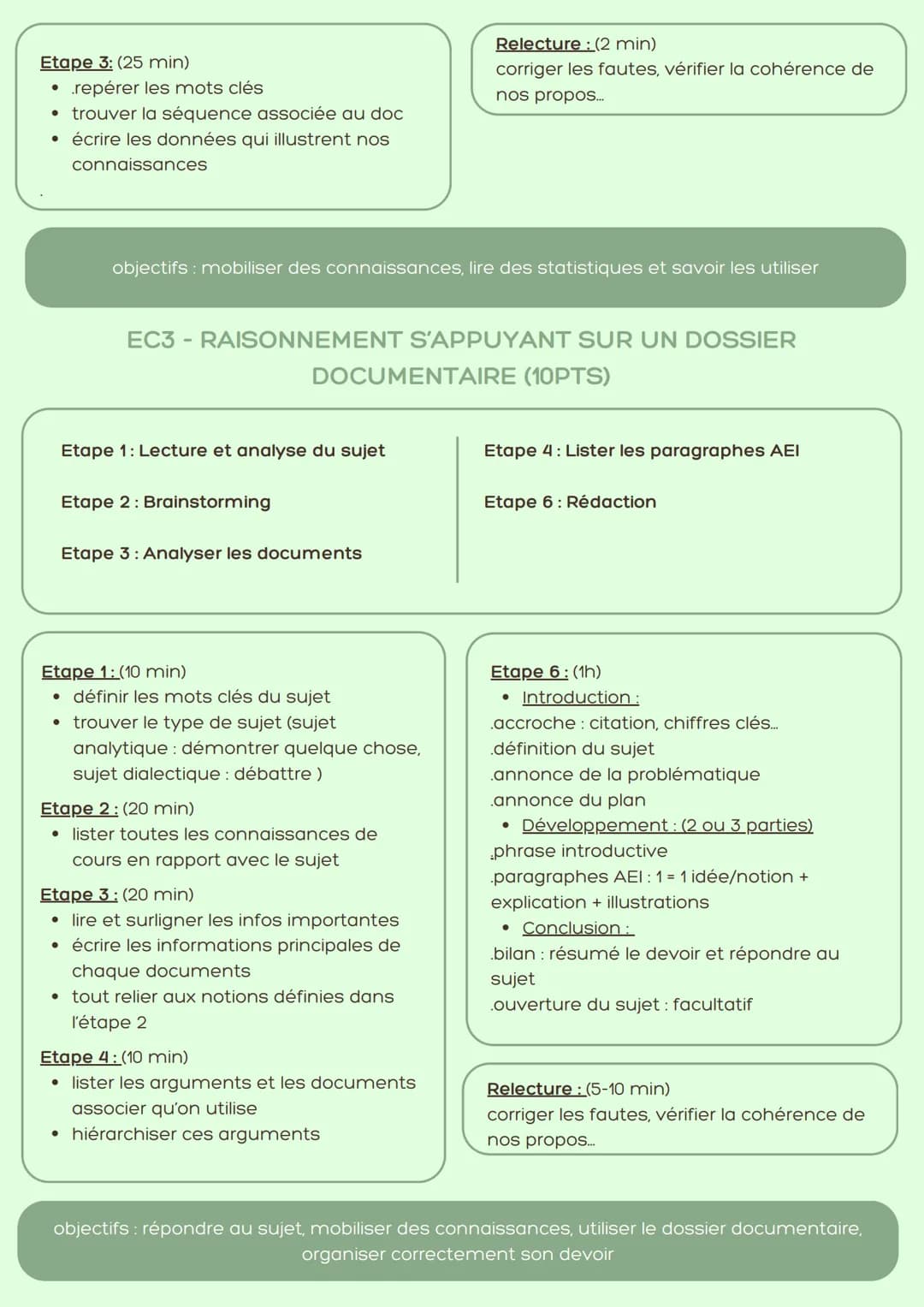 SES
Méthodologie: épreuve composée
EC1-MOBILISATION DES CONNAISSANCES (4PTS)
Etape 1: Analyser la question et
identifier la consigne
Etape 2