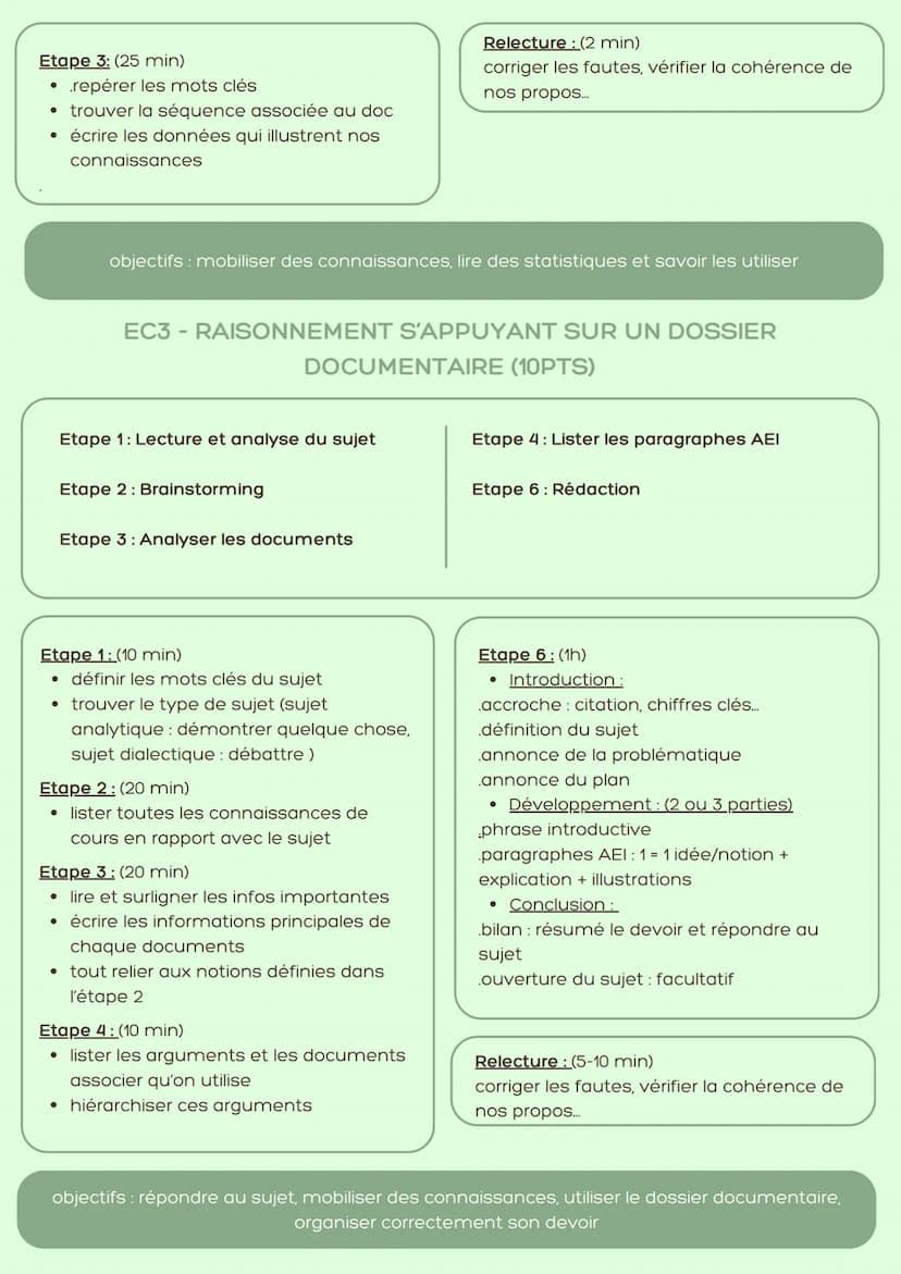 SES
Méthodologie: épreuve composée
EC1-MOBILISATION DES CONNAISSANCES (4PTS)
Etape 1: Analyser la question et
identifier la consigne
Etape 2