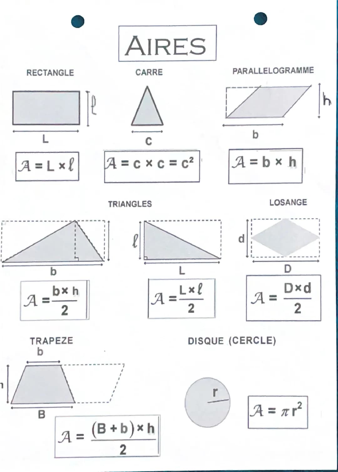 Formules Aires, volumes et périmètres 