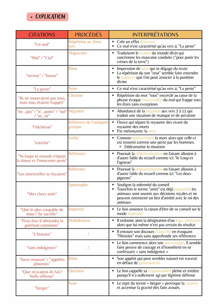 Explication linéaire n° 18
LA LITTÉRATURE D'IDÉES DU XVI AU XVIII
La comédie sociale
Œuvre intégrale: Fables
Nom de l'auteur: Jean de La Fon