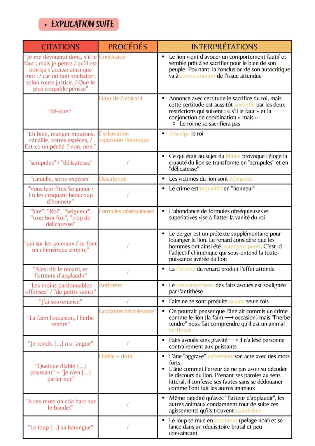 Explication linéaire n° 18
LA LITTÉRATURE D'IDÉES DU XVI AU XVIII
La comédie sociale
Œuvre intégrale: Fables
Nom de l'auteur: Jean de La Fon