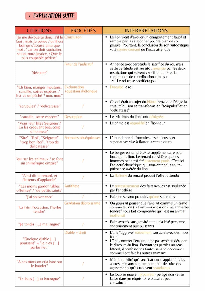 Explication linéaire n° 18
LA LITTÉRATURE D'IDÉES DU XVI AU XVIII
La comédie sociale
Œuvre intégrale: Fables
Nom de l'auteur: Jean de La Fon
