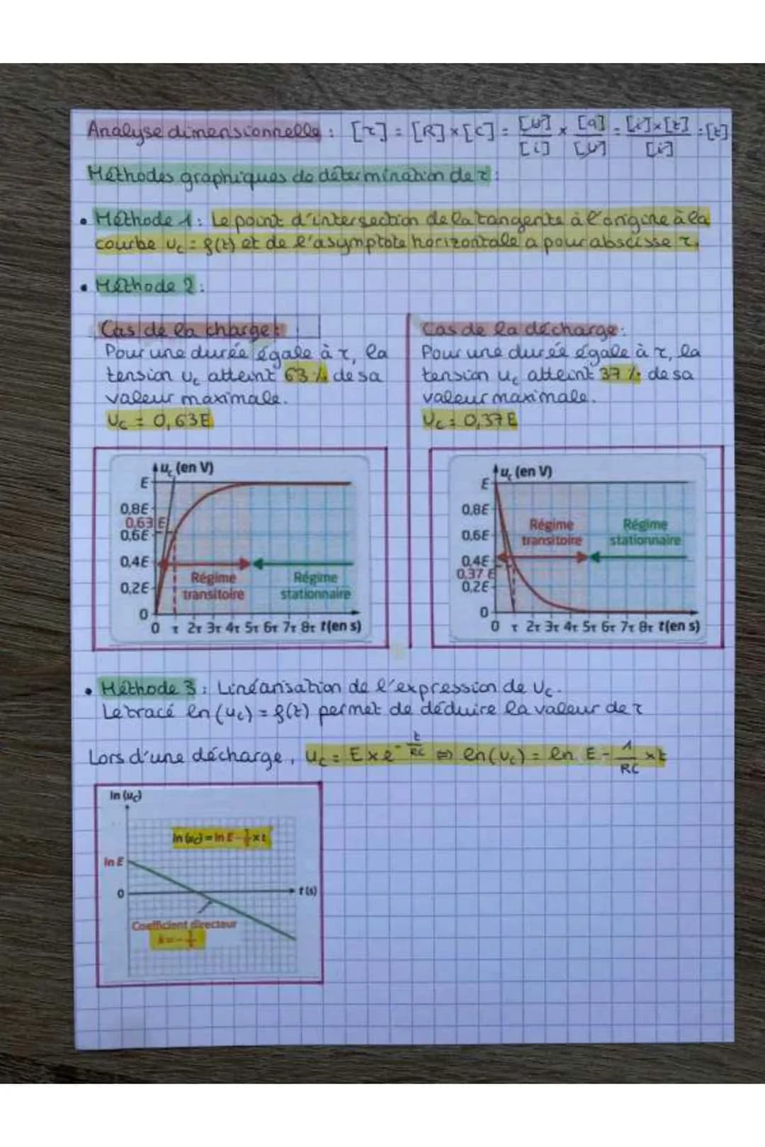 PHÁCH
Chap 14: Dynamique du dipôle RC
4 Rappels de père.
Un débit de charges électriques
Lintensii du courant électrique est le rapport
de l