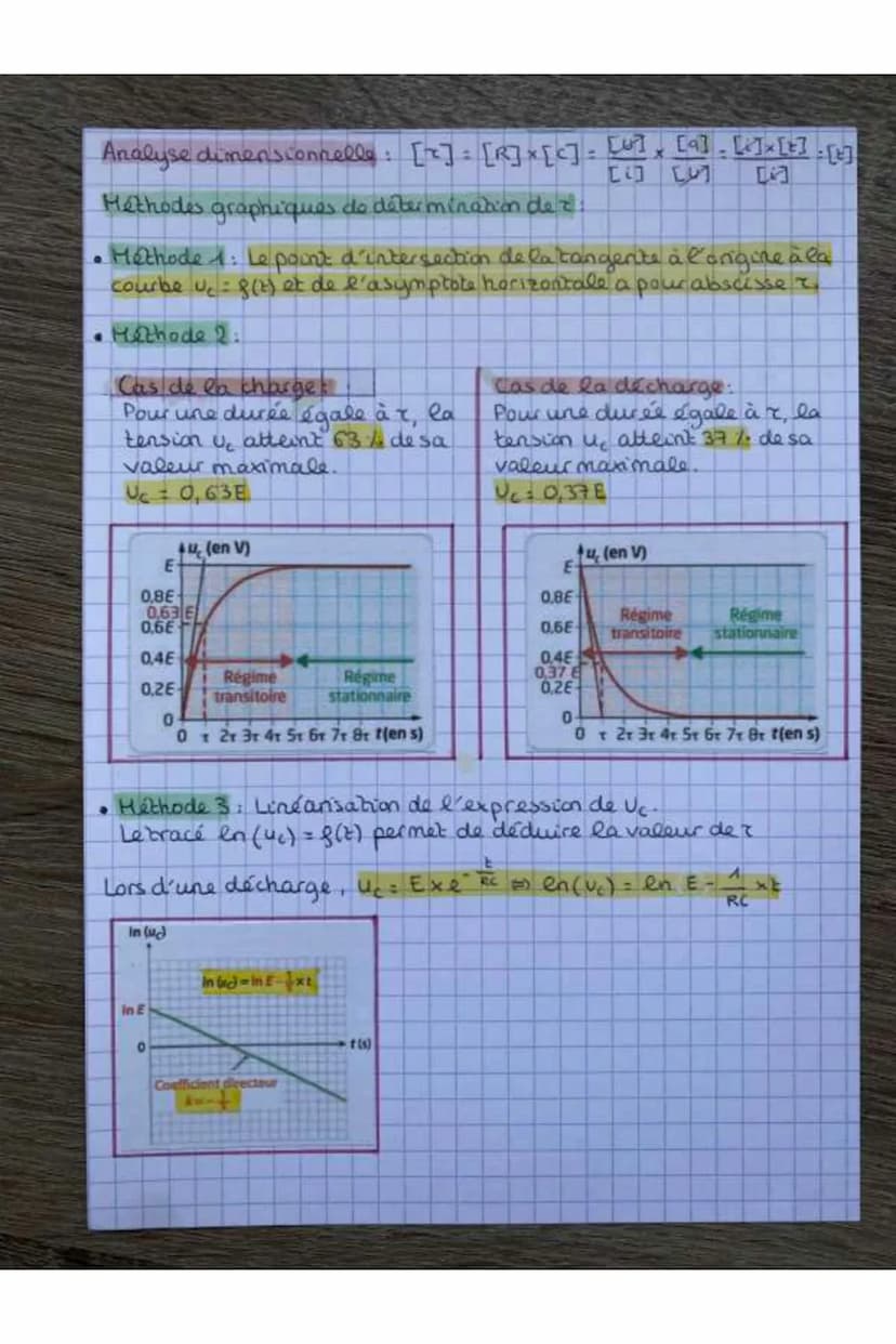 PHÁCH
Chap 14: Dynamique du dipôle RC
4 Rappels de père.
Un débit de charges électriques
Lintensii du courant électrique est le rapport
de l