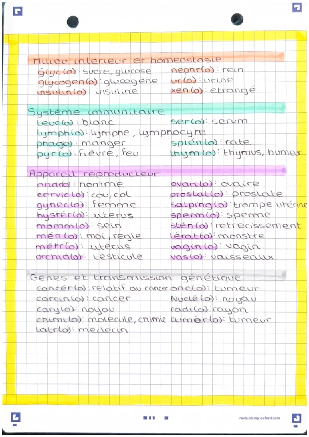 prefinces, suffixes, racines
El prefice
An-, A- absence, perte
Anti opposé à, contre
Brady lent
Dys- difficulté
En (do): à l'interieur, dans
