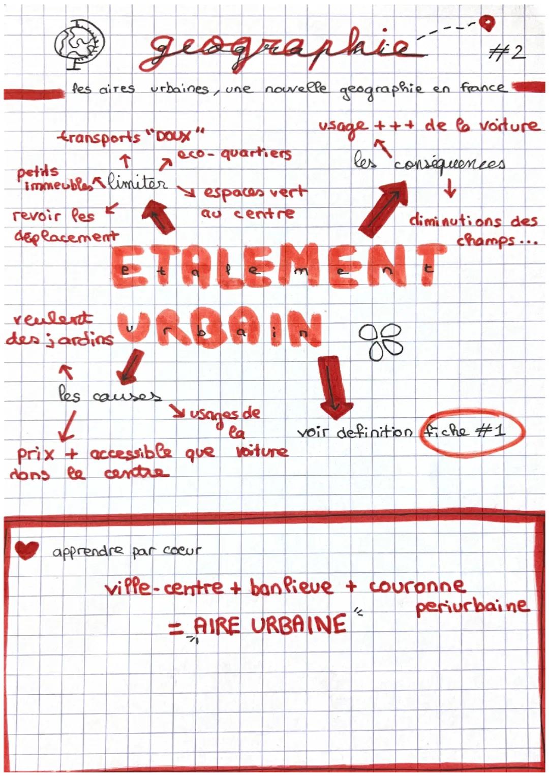geographie
les aires urbaines, une nouvelle geographie en France
DEFINITION À CONNATTRE PAR COEUR❤
aires urbaines: espaces constitues
du pôl