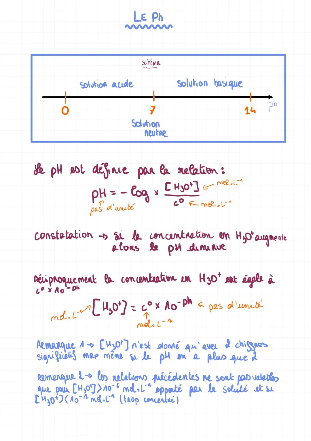 Solution acide
LE Ph
molol
schéma
7
Solution
احده
neutre
Le pH est définie par la relation:
PH = -log x
pas d'unité
Solution basique
[H30+]
