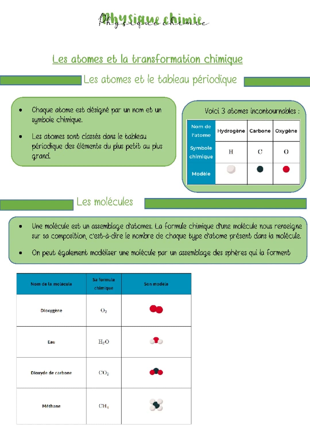 les atomes et la transformation chimique