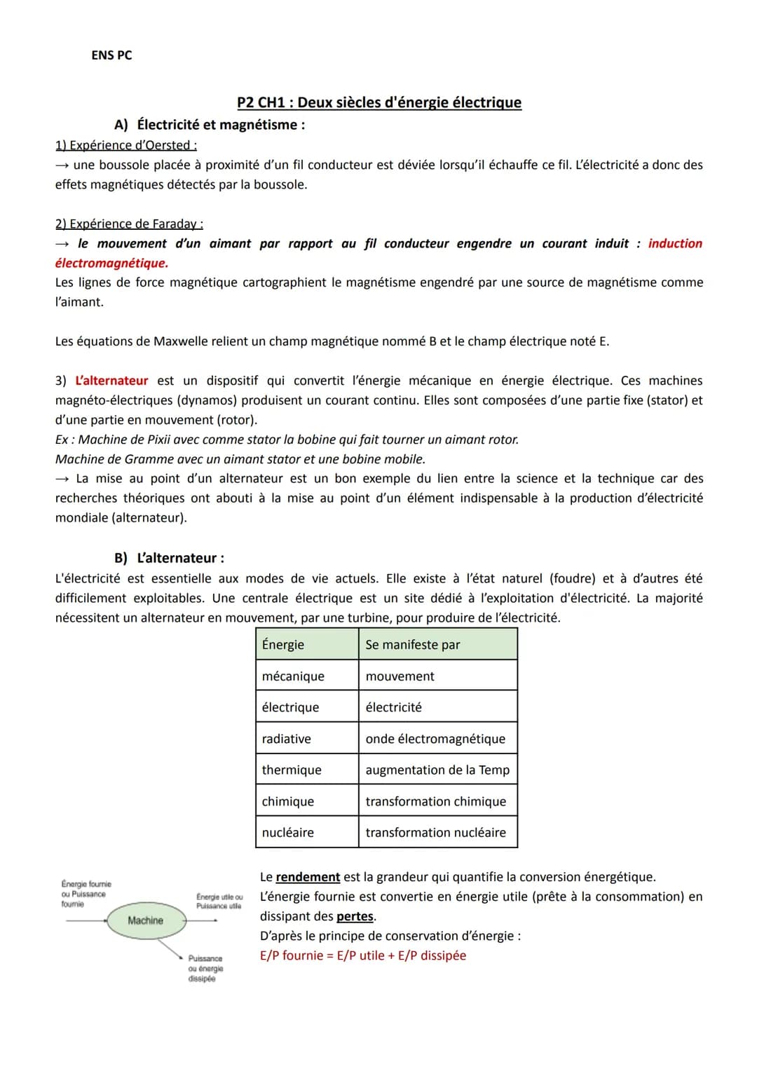 ENS PC
A) Électricité et magnétisme :
1) Expérience d'Oersted:
→ une boussole placée à proximité d'un fil conducteur est déviée lorsqu'il éc